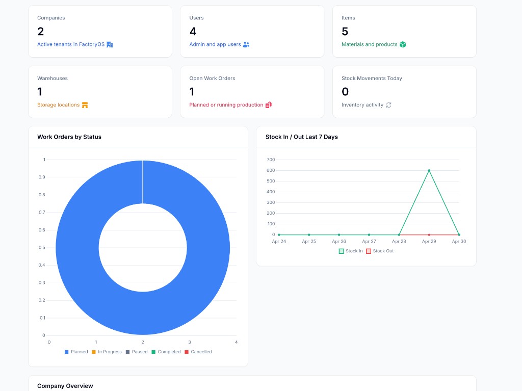 FactoryOS MacOS dashboard interface